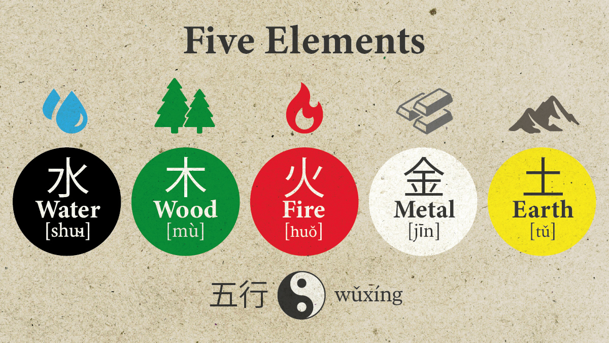 The Five Elements in Chinese Medicine: Wu Xing, Organs, Emotions and Vital Energy